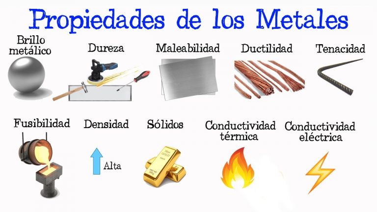 Las Caracter Sticas De Los Metales