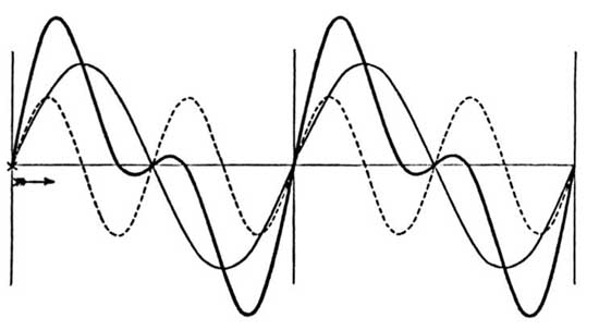 Caracter Sticas De Las Ondas Mec Nicas